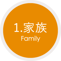 1.家族